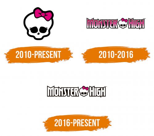 Histoire du logo de Monster High