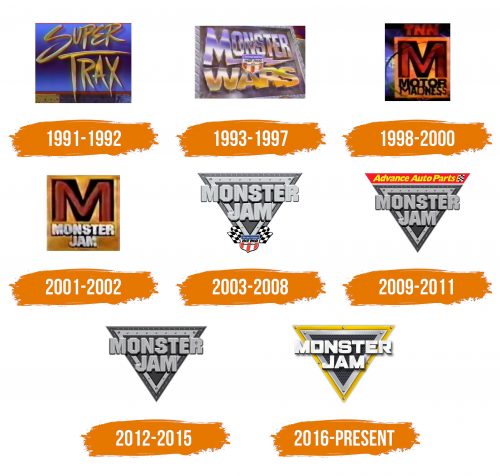 Histoire du logo de Monster Jam
