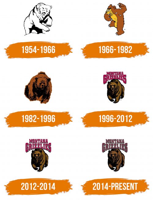 Histoire du logo de Montana Grizzlies