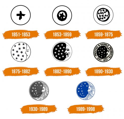 Histoire du logo de Moon and Star