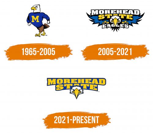 Histoire du logo de Morehead State Eagles