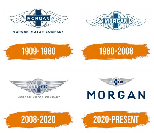 Histoire du logo de Morgan Motor Company