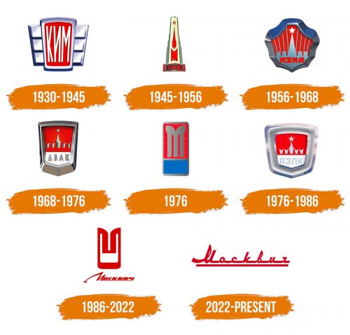 Histoire du logo de Moskvitch