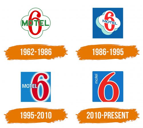 Histoire du logo de Motel 6