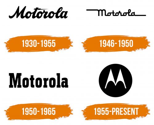 Histoire du logo de Motorola