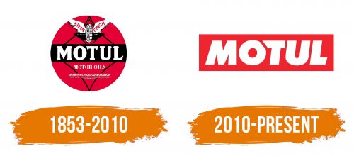 Histoire du logo de Motul