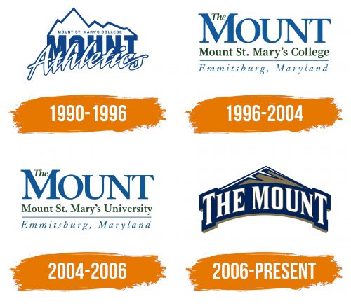 Histoire du logo de Mount St. Mary's Mountaineers