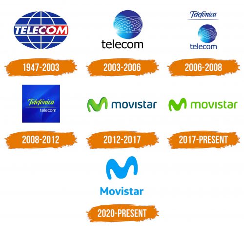 Histoire du logo de Movistar (Colombia)