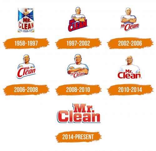 Histoire du logo de Mr. Clean