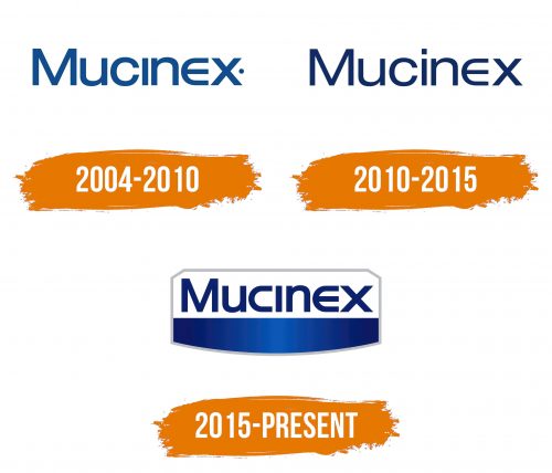 Histoire du logo de Mucinex