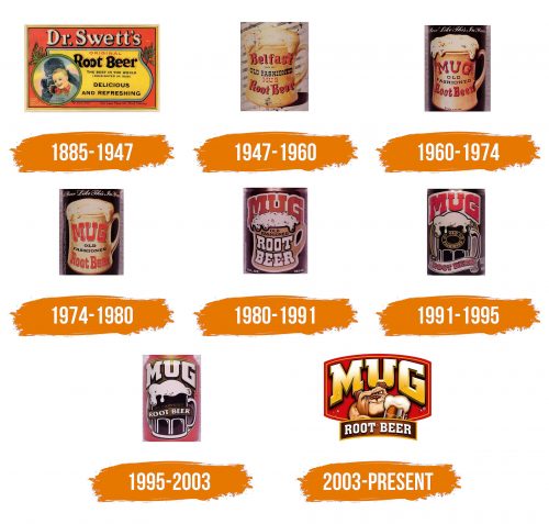 Histoire du logo de Mug Root Beer