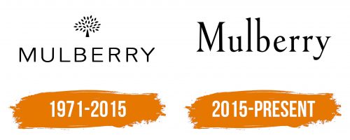 Histoire du logo de Mulberry