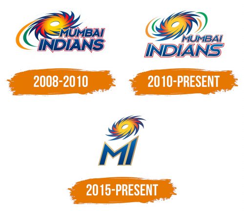 Histoire du logo de Mumbai Indians