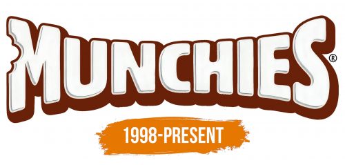 Histoire du logo de Munchies
