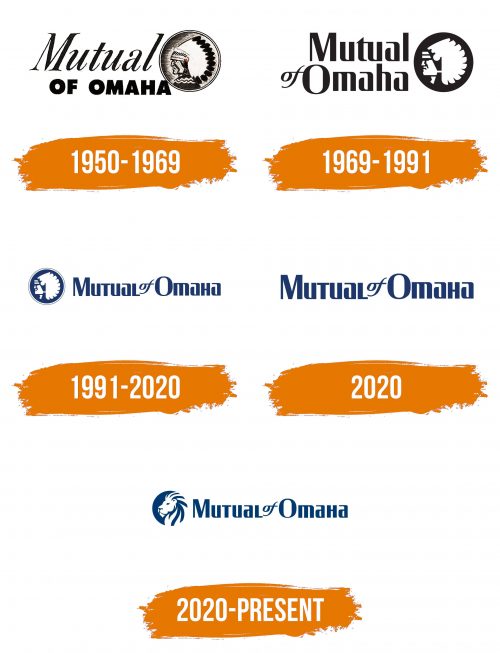 Histoire du logo de Mutual of Omaha