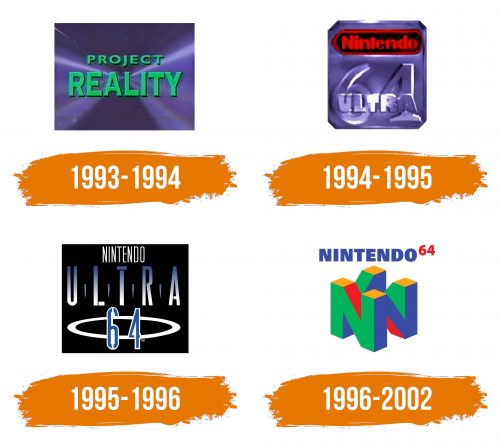 Histoire du logo de N64 (Nintendo 64)