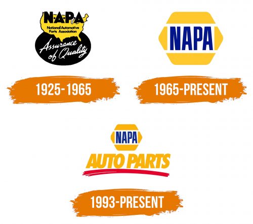 Histoire du logo de NAPA