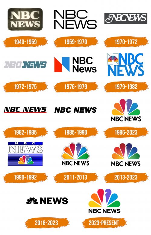 Histoire du logo de NBC News