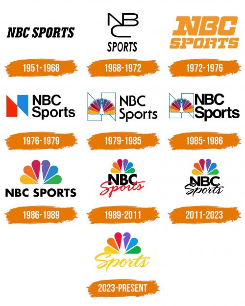 Histoire du logo de NBC Sports