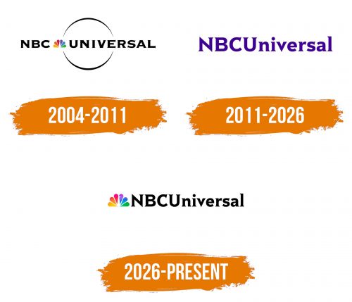 Histoire du logo de NBCUniversal