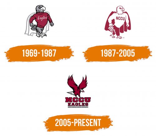 Histoire du logo de NCCU Eagles