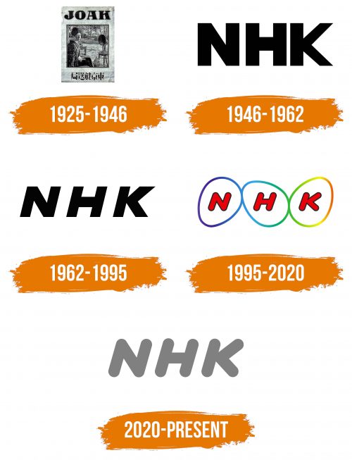 Histoire du logo de NHK