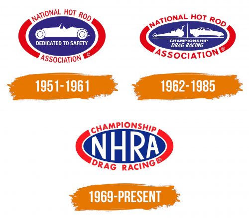 Histoire du logo de NHRA
