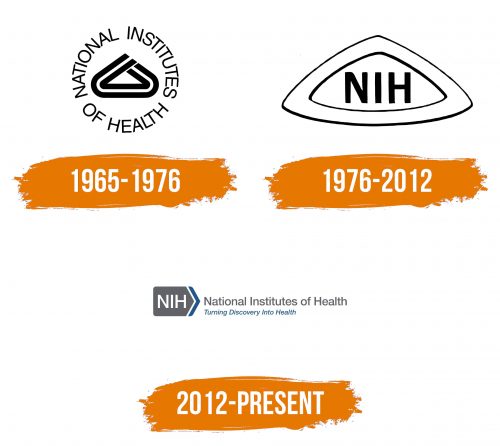Histoire du logo de NIH