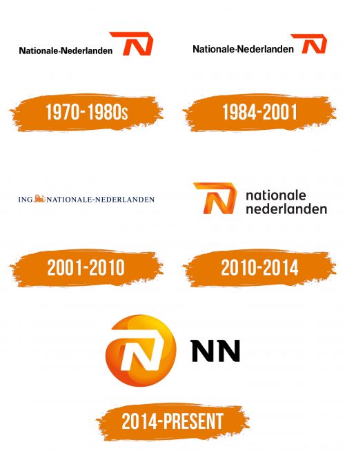 Histoire du logo de NN
