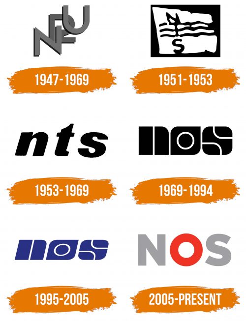 Histoire du logo de NOS (broadcaster)