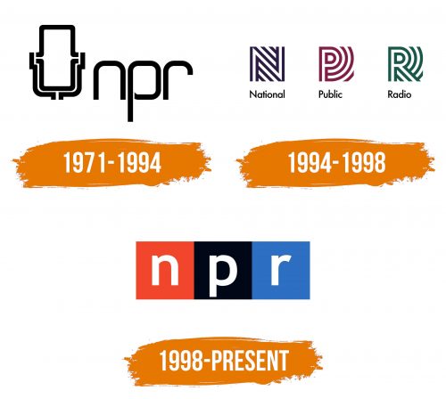 Histoire du logo de NPR