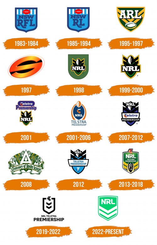 Histoire du logo de NRL