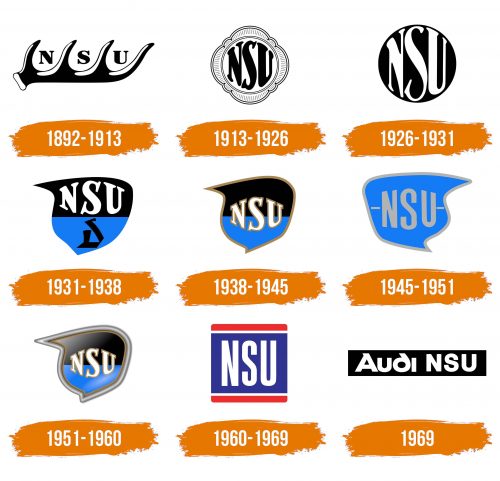 Histoire du logo de NSU