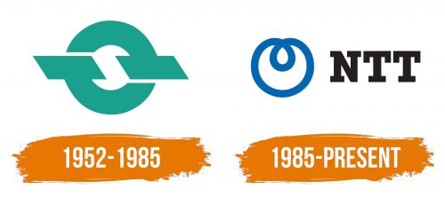 Histoire du logo de NTT Group