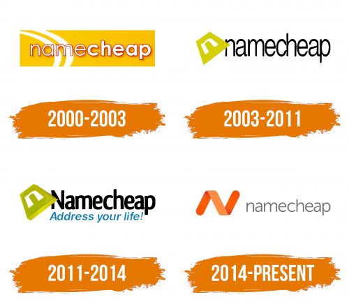 Histoire du logo de NameCheap