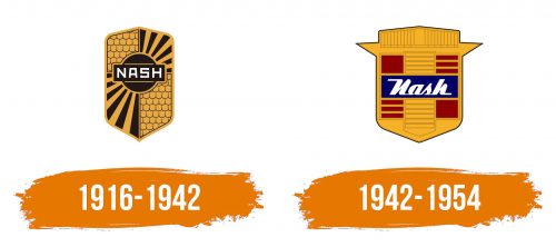 Histoire du logo de Nash Motors