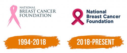 Histoire du logo de National Breast Cancer Foundation
