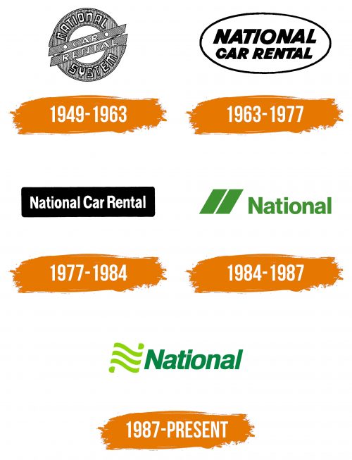 Histoire du logo de National Car Rental
