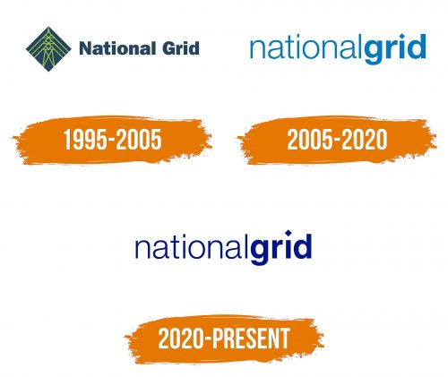 Histoire du logo de National Grid