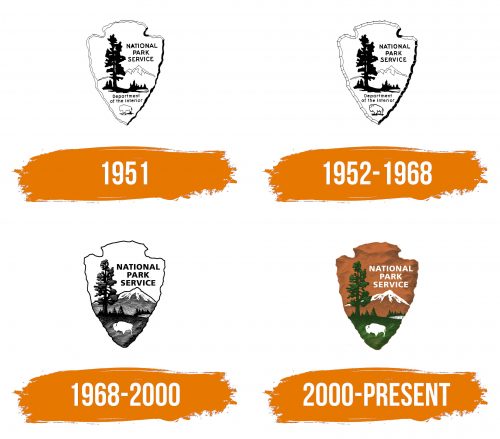 Histoire du logo de National Park Service