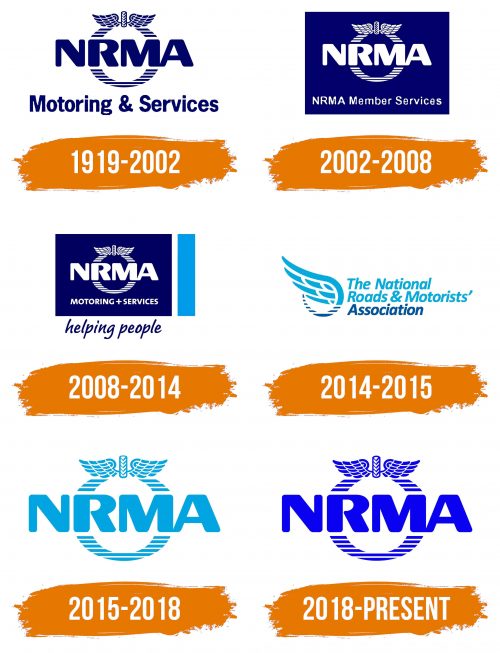 Histoire du logo de National Roads and Motorists' Association