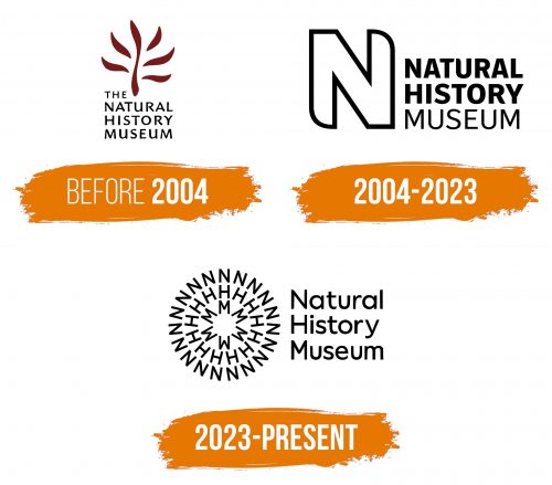 Histoire du logo de Natural History Museum