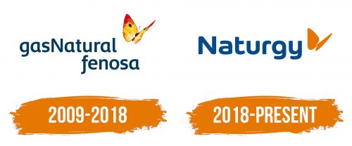 Histoire du logo de Naturgy Energy
