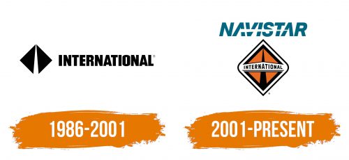 Histoire du logo de Navistar