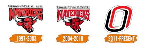 Histoire du logo de Nebraska-Omaha Mavericks
