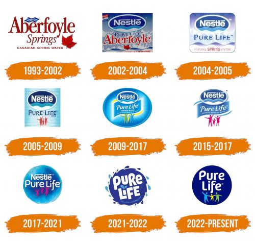Histoire du logo de Nestle Pure Life