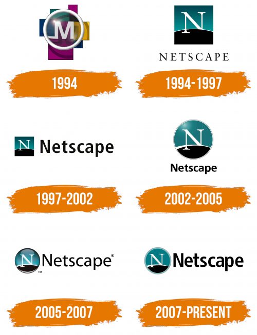 Histoire du logo de Netscape