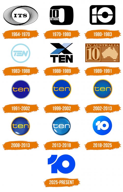 Histoire du logo de Network 10