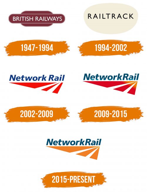 Histoire du logo de Network Rail