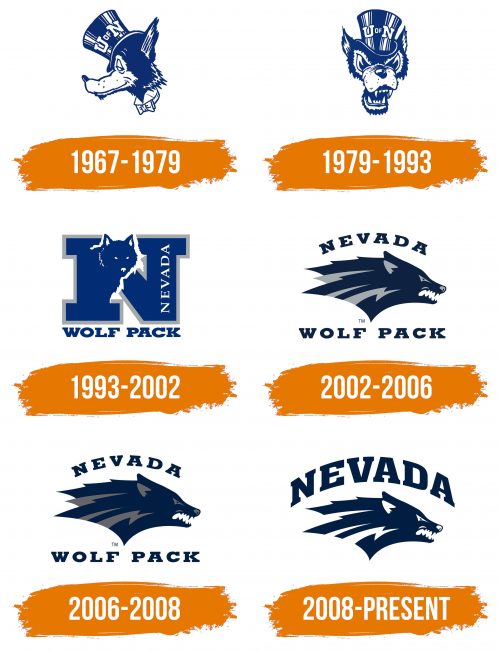 Histoire du logo de Nevada Wolf Pack